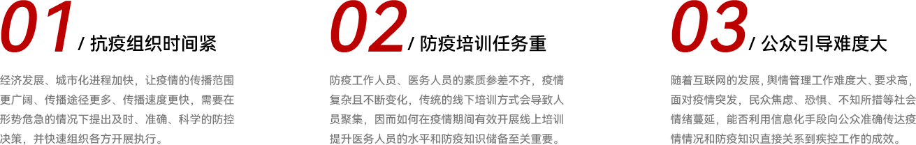 AG凯发K8国际,AG凯发官方网站,凯发官方首页疾控业务挑战