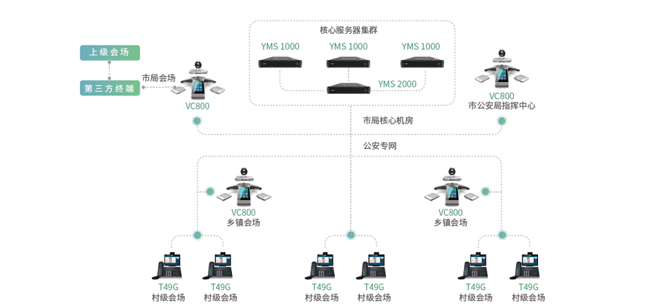 公检法视频系统组网