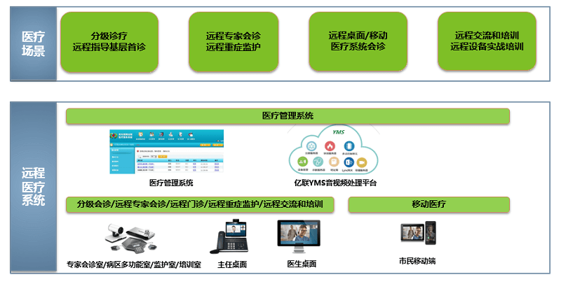 AG凯发K8国际,AG凯发官方网站,凯发官方首页远程医疗系统