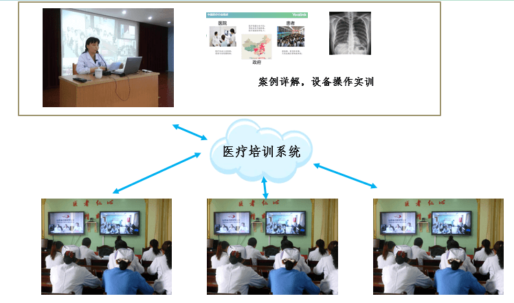 AG凯发K8国际,AG凯发官方网站,凯发官方首页医疗培训系统